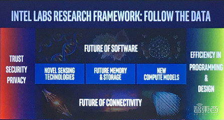 对话英特尔研究院院长 三大颠覆式技术重塑未来，量子计算实用化尚需时日