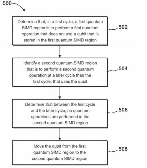 AMD公布全新量子计算架构，瞄准量子计算技术服务未来