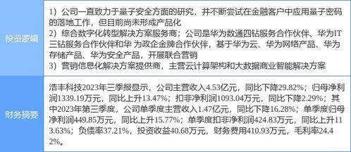 4月25日浩丰科技涨停分析 量子计算、京津冀、华为产业链概念共振催化