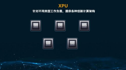 从模拟神经元到量子比特 英特尔5年技术路线图与异构整合的演变