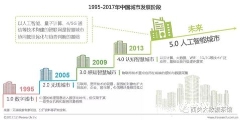 艾瑞发布重磅AI城市报告 商汤等领军企业引领城市智能化新征程，量子计算助力技术突破